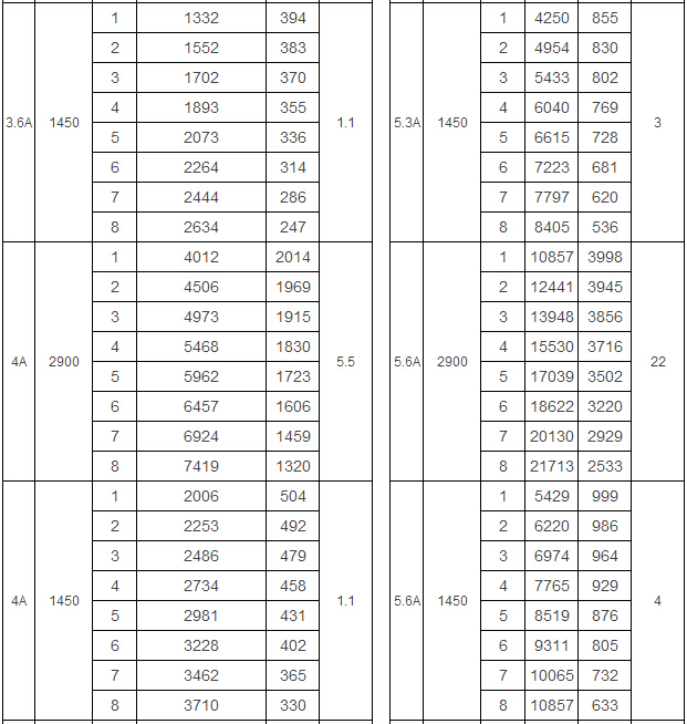 4-72 A式離心通風機