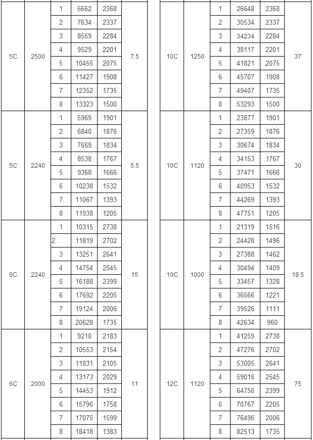 4-72 A式離心通風機