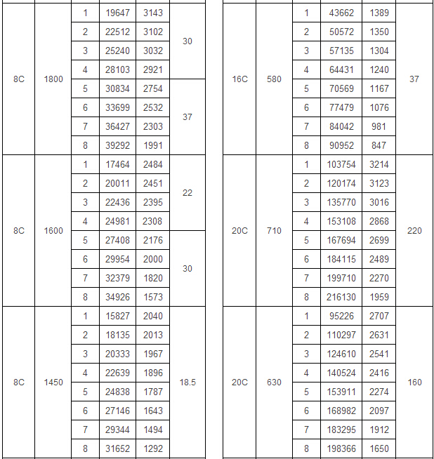 4-72 A式離心通風機