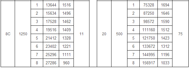 4-72 A式離心通風機