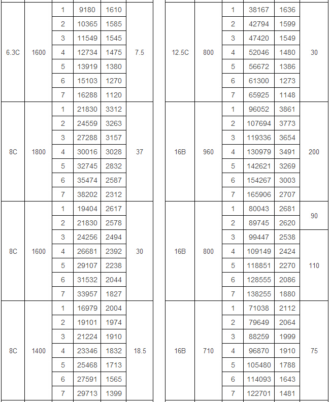 4-68 C離心通風機
