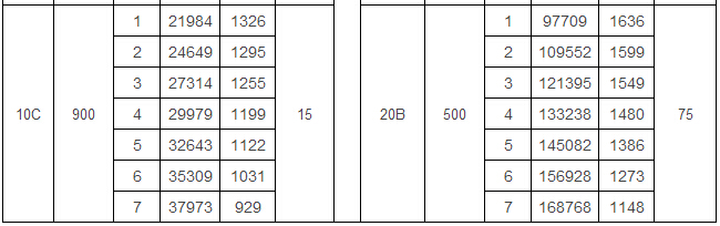 4-68 C離心通風機