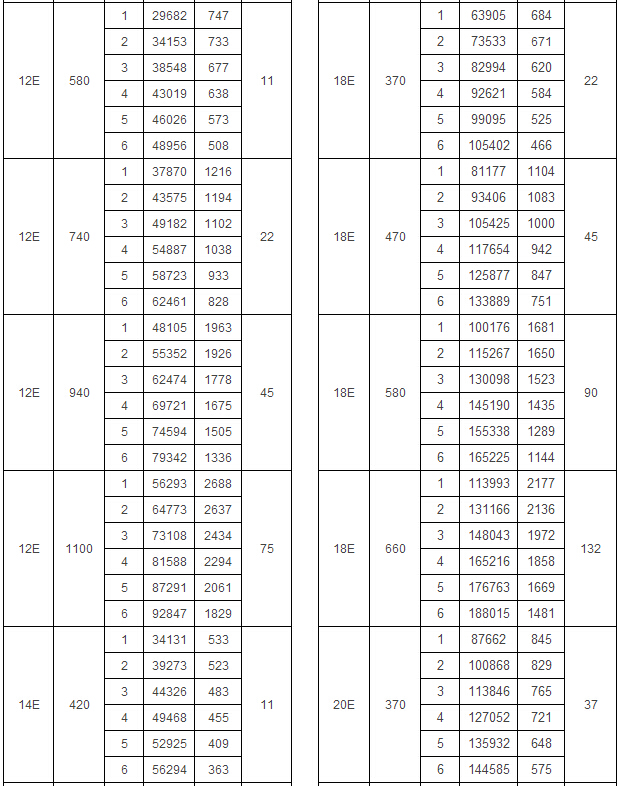 4-2x79系列離心風機