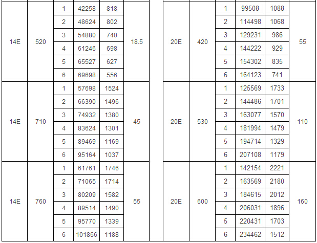 4-2x79系列離心風機
